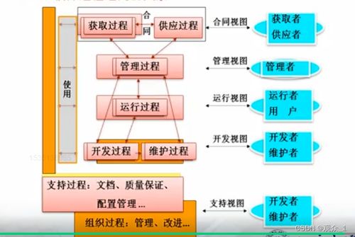 软件工程导论 软件过程与生存周期在软件开发中的核心作用