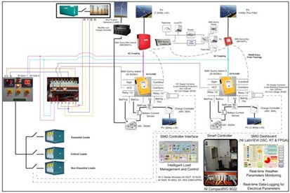 基于NI CompactRIO与LabVIEW的分布式发电智能微电网系统软件开发
